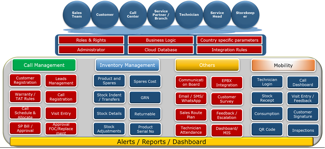 DG-CP Corporate Portal